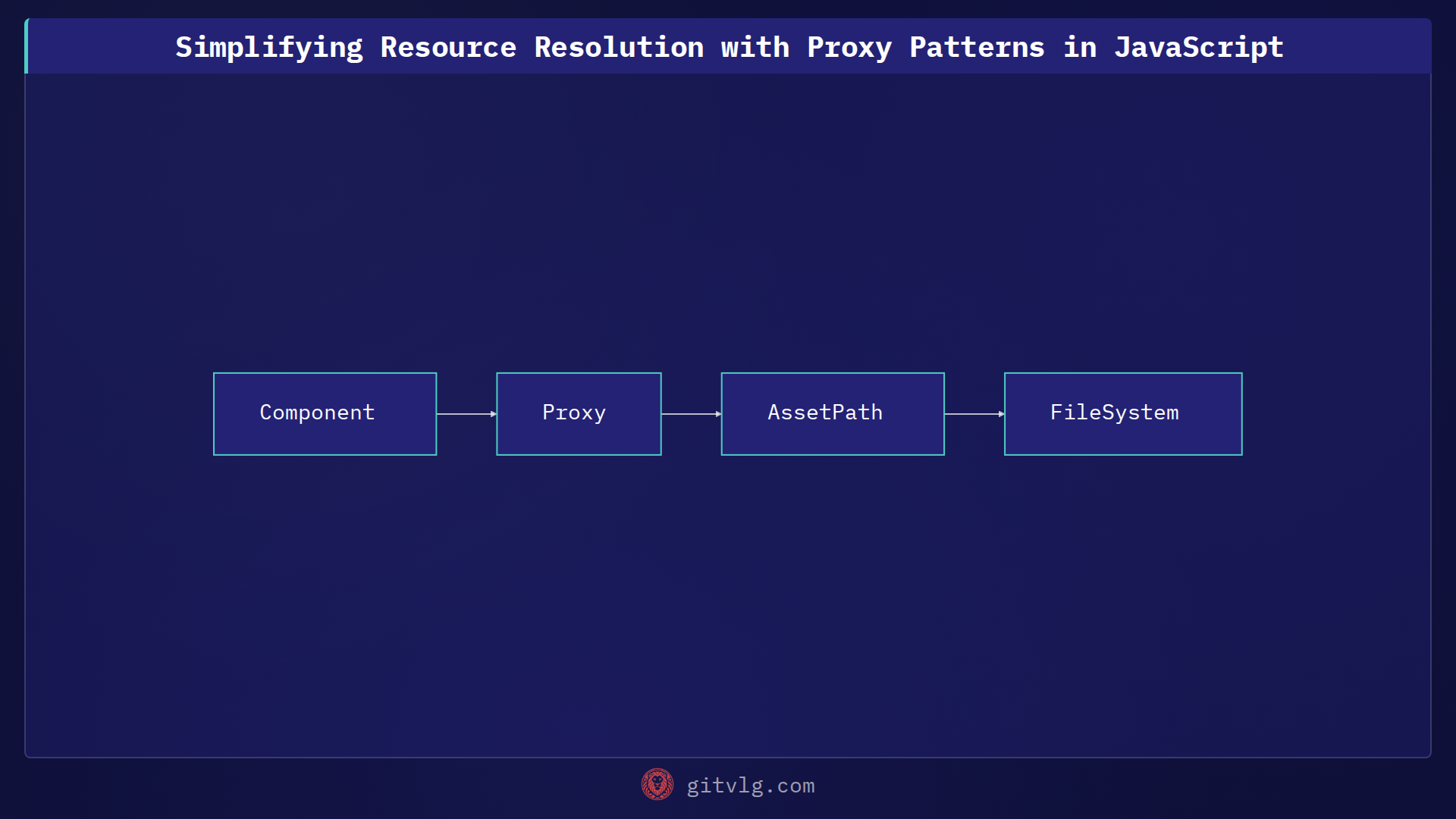 Simplifying Resource Resolution with Proxy Patterns in JavaScript