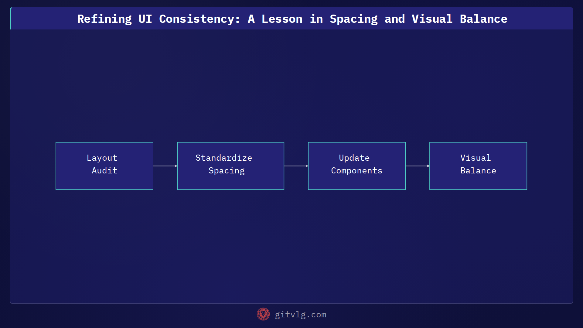 Refining UI Consistency: A Lesson in Spacing and Visual Balance