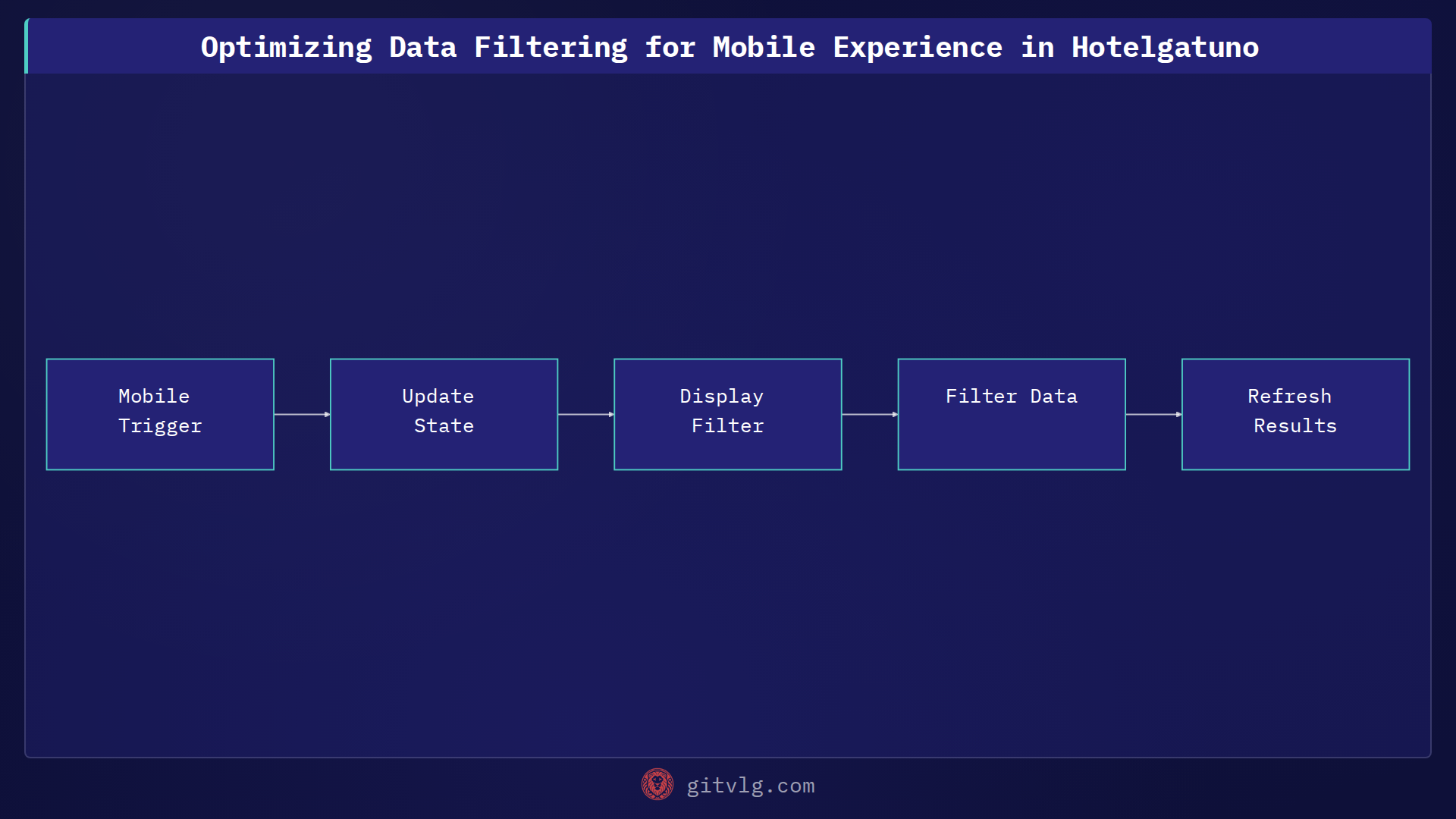 Optimizing Data Filtering for Mobile Experience in Hotelgatuno