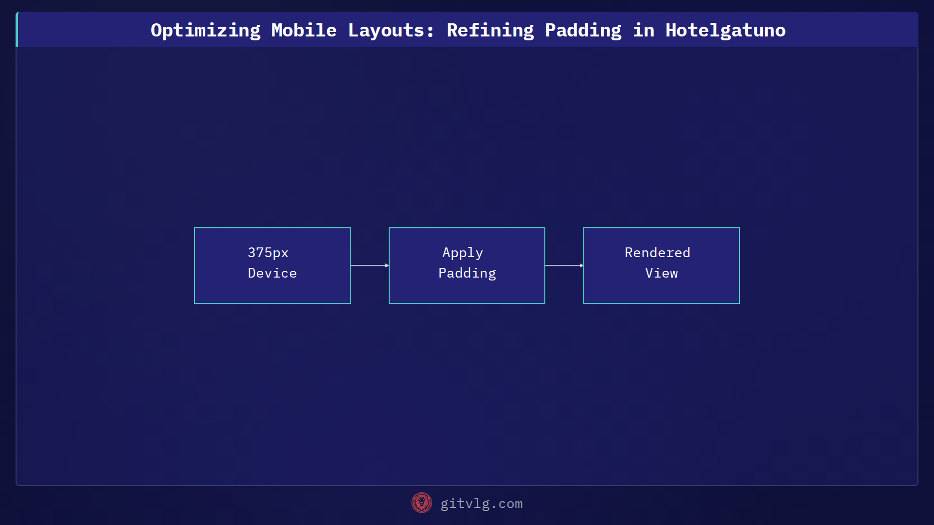 Optimizing Mobile Layouts: Refining Padding in Hotelgatuno