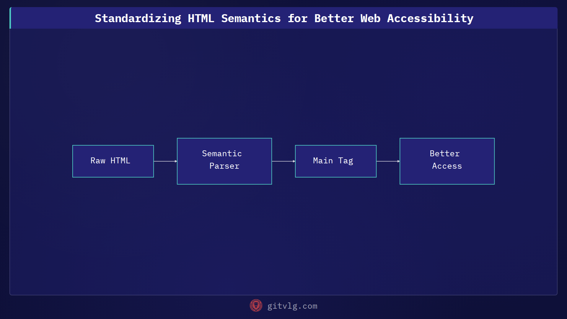 Standardizing HTML Semantics for Better Web Accessibility