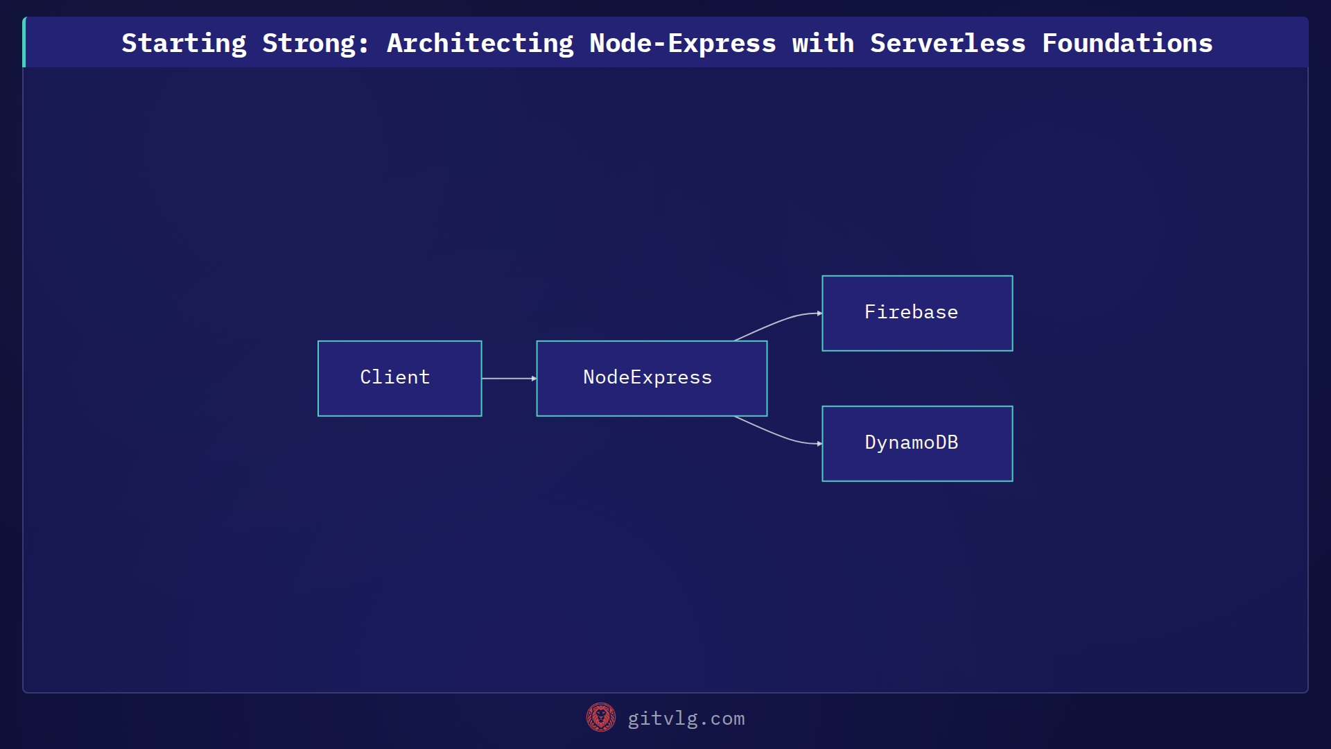 Starting Strong: Architecting Node-Express with Serverless Foundations