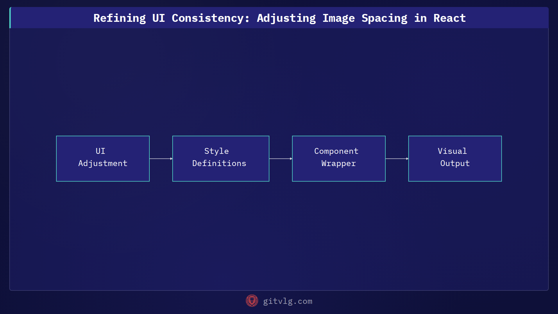 Refining UI Consistency: Adjusting Image Spacing in React