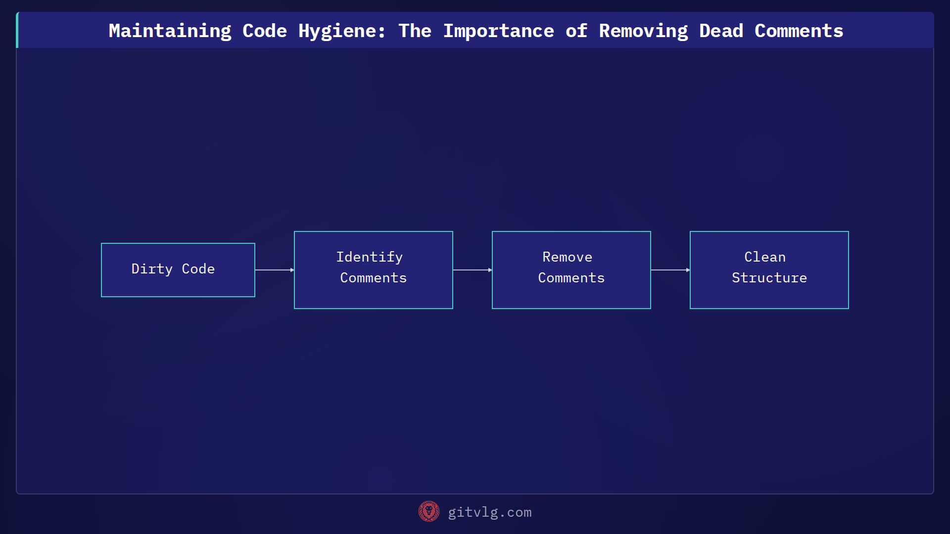 Maintaining Code Hygiene: The Importance of Removing Dead Comments