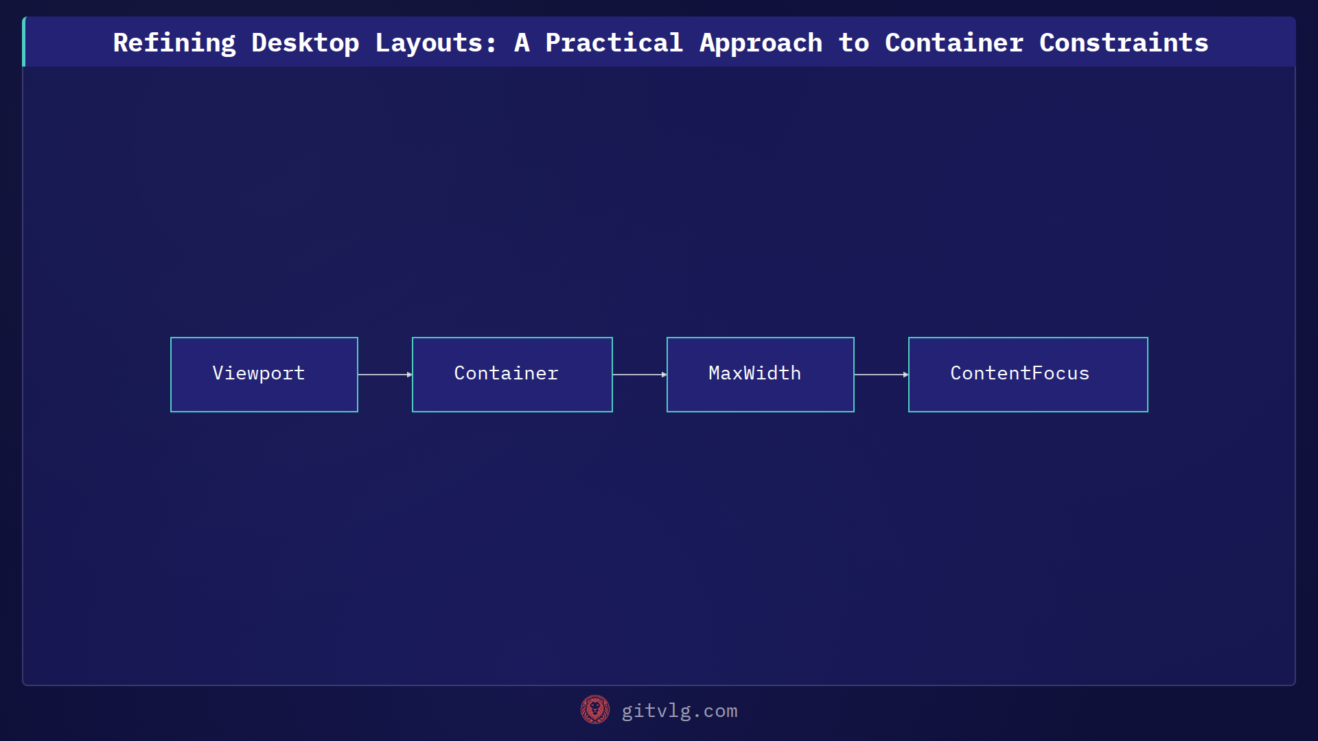 Refining Desktop Layouts: A Practical Approach to Container Constraints