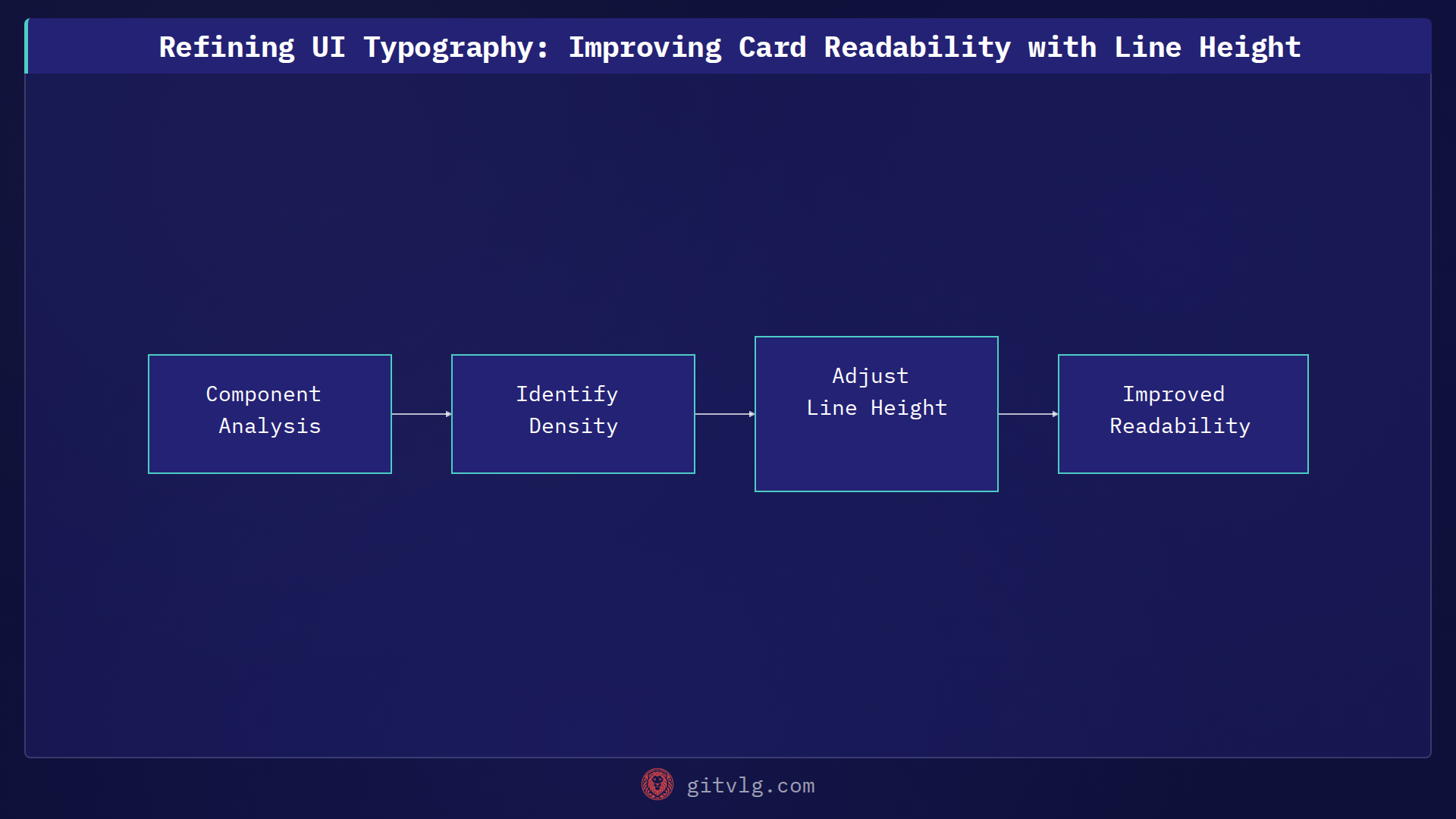 Refining UI Typography: Improving Card Readability with Line Height