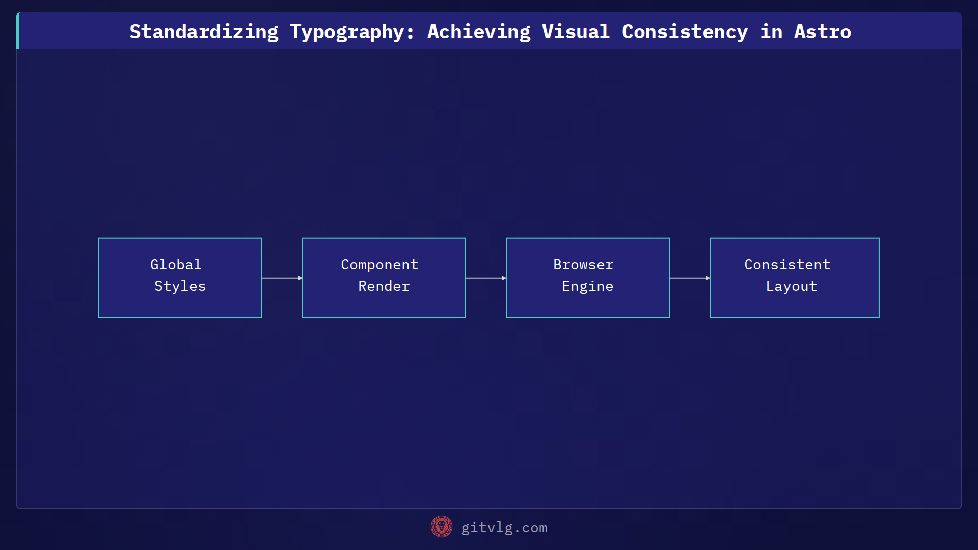 Standardizing Typography: Achieving Visual Consistency in Astro
