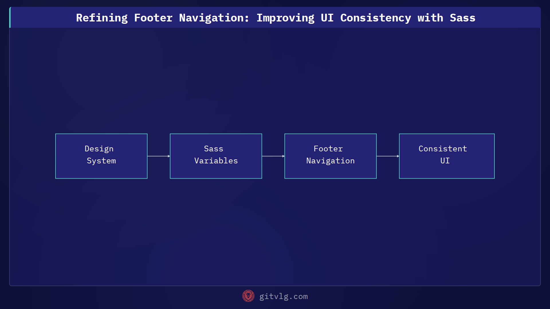 Refining Footer Navigation: Improving UI Consistency with Sass