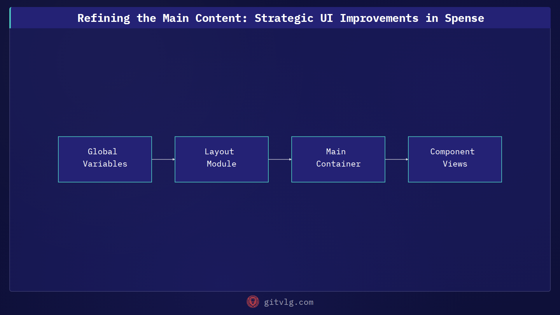 Refining the Main Content: Strategic UI Improvements in Spense